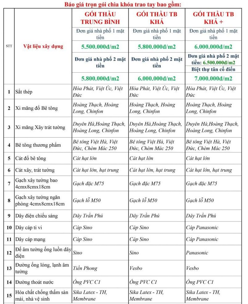 Bảng báo giá xây dựng