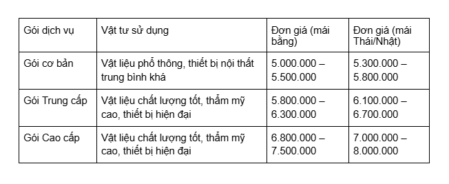 Chi Phí Xây Nhà Cấp 4 trọn gói